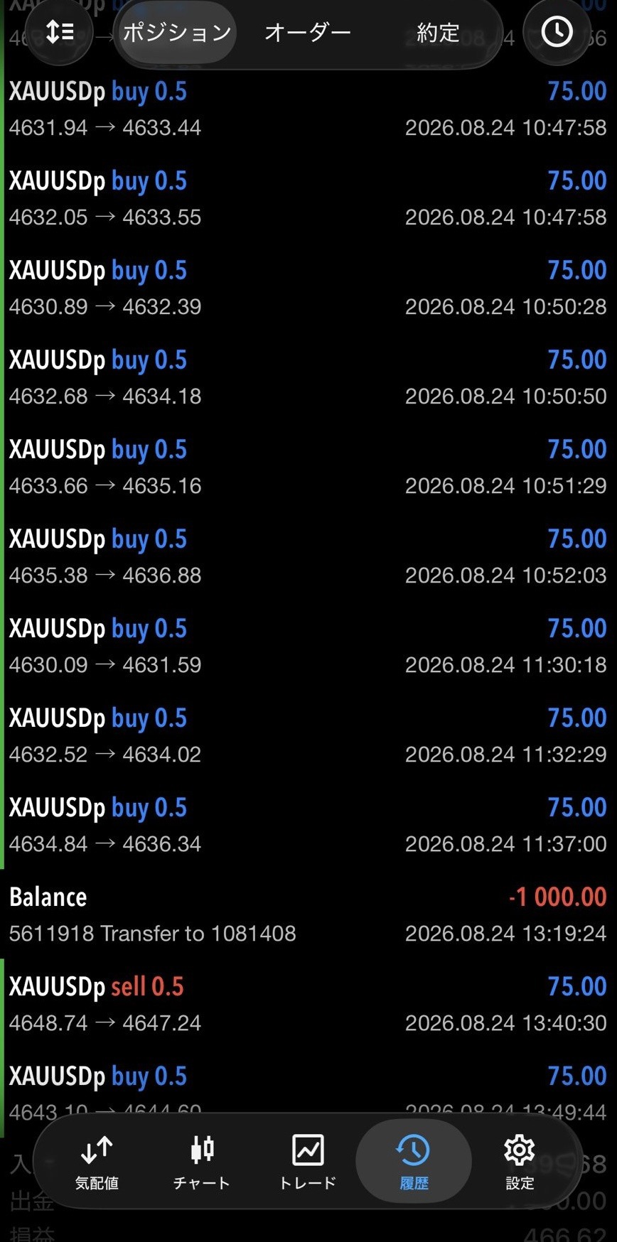 GOLDのトレード履歴例 1