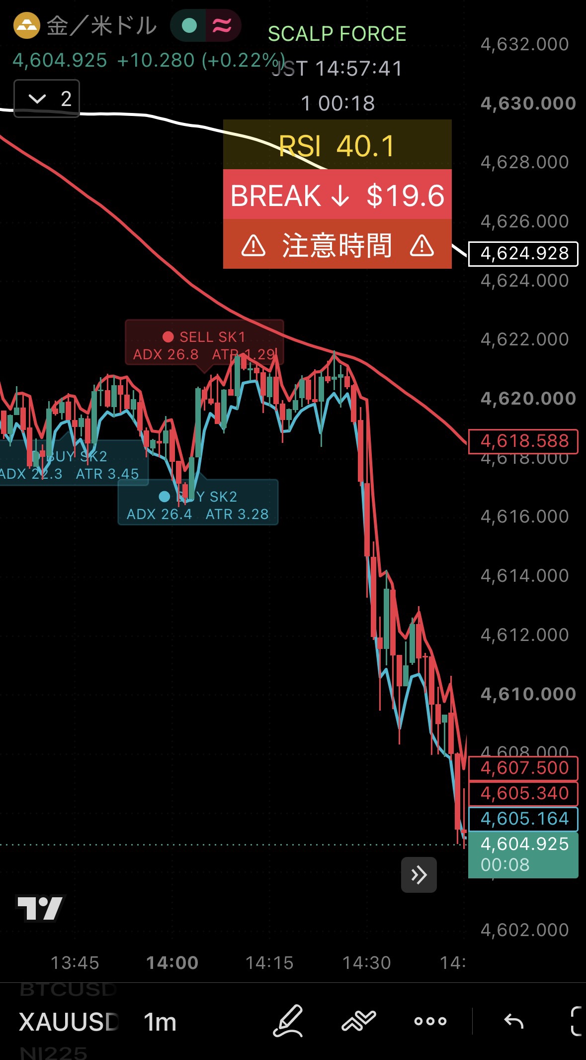 SCALP FORCEのTradingView専用シグナルツール実画面